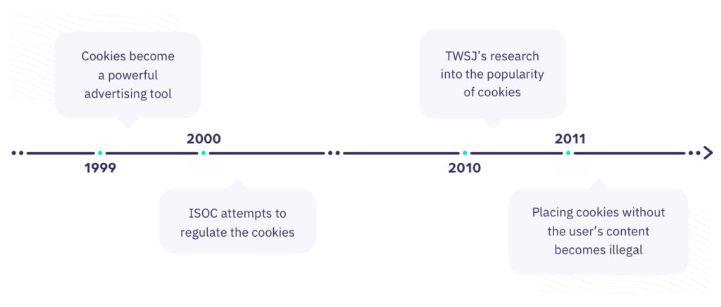 How cookies laws changed