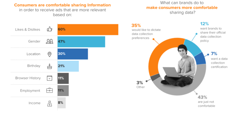 The Future Of Advertising In 2022 And Beyond Newprogrammatic Blog 9615